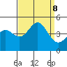 Port San Luis tide chart for Sunday, September 8, 2024