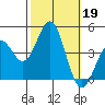 Port San Luis tide chart for Saturday, October 19, 2024