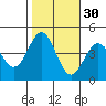 Port San Luis tide chart for Wednesday, October 30, 2024