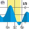 Port San Luis tide chart for Friday, November 15, 2024