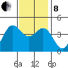 Port San Luis tide chart for Sunday, December 8, 2024
