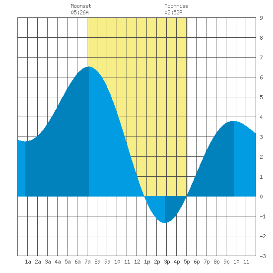 Port San Luis tide chart for Saturday, January 11, 2025