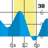 Port San Luis tide chart for Thursday, January 30, 2025