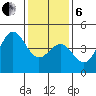 Port San Luis tide chart for Monday, January 6, 2025