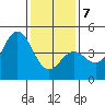Port San Luis tide chart for Tuesday, January 7, 2025