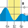 Port San Luis tide chart for Wednesday, January 8, 2025