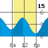Port San Luis tide chart for Saturday, February 15, 2025