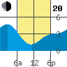 Port San Luis tide chart for Thursday, February 20, 2025