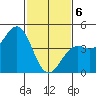 Port San Luis tide chart for Thursday, February 6, 2025