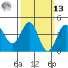 Port San Luis tide chart for Thursday, March 13, 2025