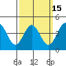 Port San Luis tide chart for Saturday, March 15, 2025