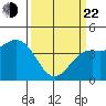 Port San Luis tide chart for Saturday, March 22, 2025