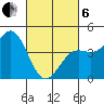 Port San Luis tide chart for Thursday, March 6, 2025