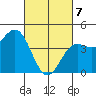 Port San Luis tide chart for Friday, March 7, 2025