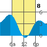 Port San Luis tide chart for Saturday, March 8, 2025