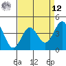 Port San Luis tide chart for Saturday, April 12, 2025