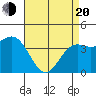 Port San Luis tide chart for Sunday, April 20, 2025