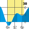 Port San Luis tide chart for Wednesday, April 30, 2025