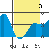 Port San Luis tide chart for Thursday, April 3, 2025