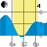 Port San Luis tide chart for Friday, April 4, 2025