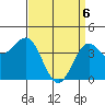 Port San Luis tide chart for Sunday, April 6, 2025