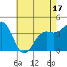 Port San Luis tide chart for Saturday, May 17, 2025