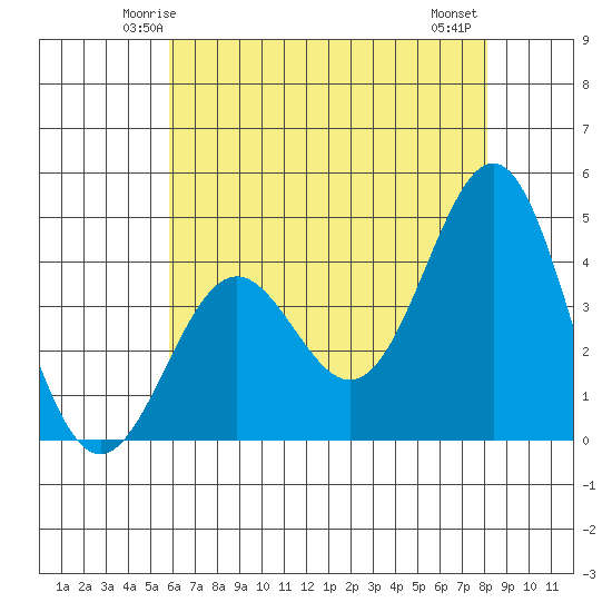 Port San Luis tide chart for Saturday, May 24, 2025