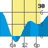 Port San Luis tide chart for Friday, May 30, 2025