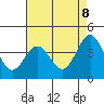Port San Luis tide chart for Thursday, May 8, 2025
