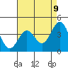 Port San Luis tide chart for Friday, May 9, 2025