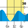 Port San Luis tide chart for Monday, June 30, 2025