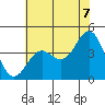 Port San Luis tide chart for Saturday, June 7, 2025