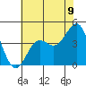 Port San Luis tide chart for Monday, June 9, 2025