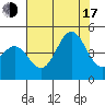 Port San Luis tide chart for Thursday, July 17, 2025