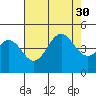 Port San Luis tide chart for Wednesday, July 30, 2025