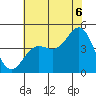 Port San Luis tide chart for Sunday, July 6, 2025