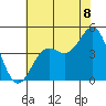 Port San Luis tide chart for Tuesday, July 8, 2025