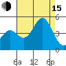 Port San Luis tide chart for Friday, August 15, 2025