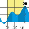 Port San Luis tide chart for Wednesday, August 20, 2025