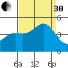 Port San Luis tide chart for Saturday, August 30, 2025
