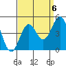 Port San Luis tide chart for Saturday, September 6, 2025