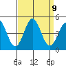 Port San Luis tide chart for Tuesday, September 9, 2025