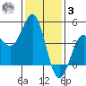 Port San Luis tide chart for Saturday, January 3, 2026