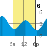 Port San Luis tide chart for Friday, February 6, 2026