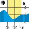 Port San Luis tide chart for Monday, February 9, 2026