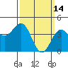 Port San Luis tide chart for Saturday, March 14, 2026
