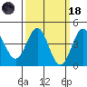 Port San Luis tide chart for Wednesday, March 18, 2026