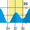 Port San Luis tide chart for Saturday, March 21, 2026
