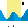 Port San Luis tide chart for Friday, March 6, 2026