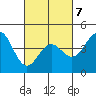 Port San Luis tide chart for Saturday, March 7, 2026